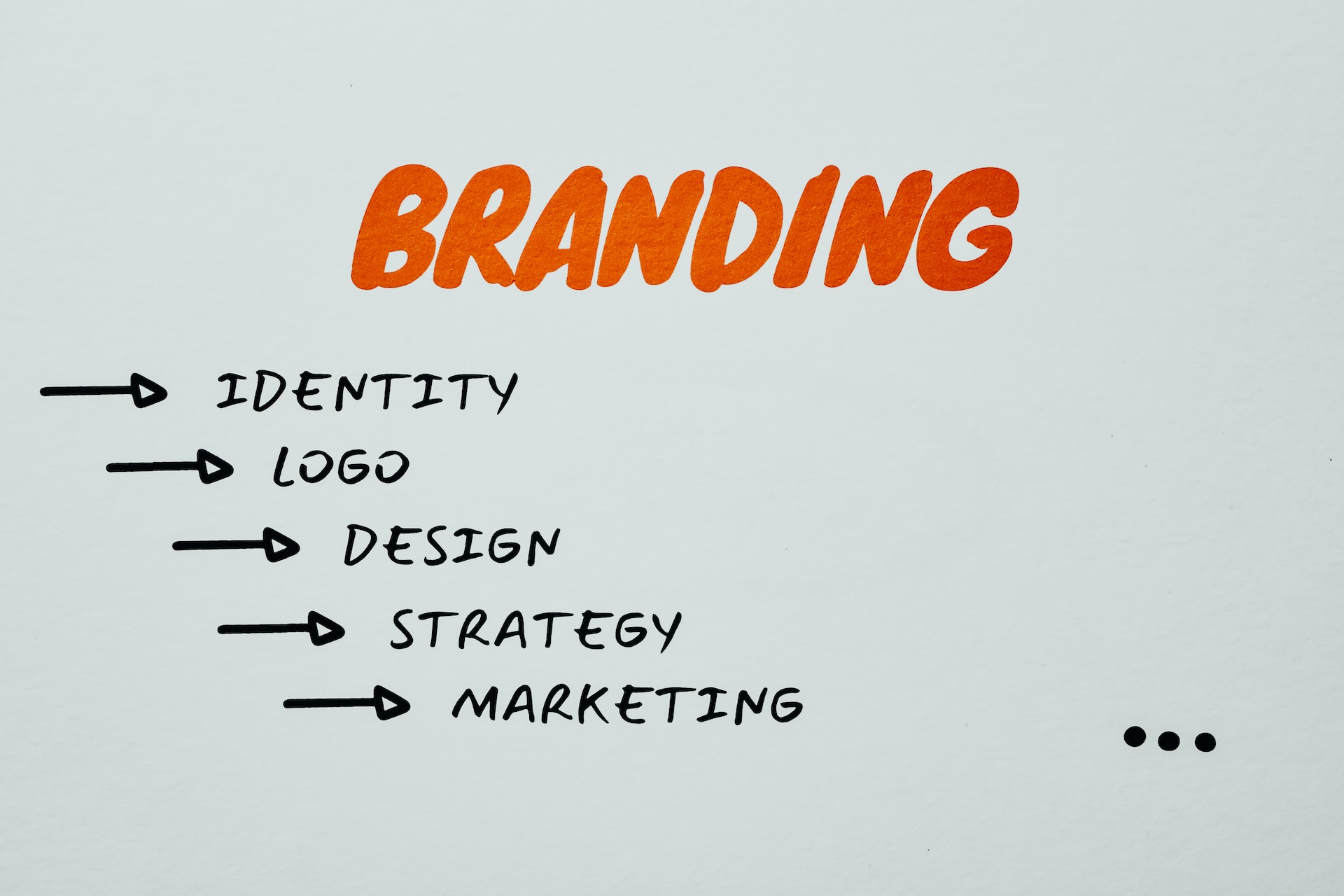 Identyfikacja wizualna marki – jak wykonać profesjonalny branding?